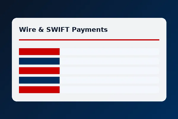 CorporateConnect wire transfer interface routing SWIFT payment to European beneficiary with live FX rate lock
